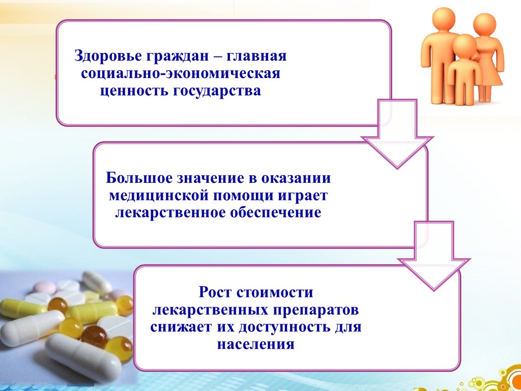 Обеспечение б. Лекарственное обеспечение населения. Льготное лекарственное обеспечение населения. Схема льготное лекарственное обеспечение населения. Лекарственное обеспечение презентация.