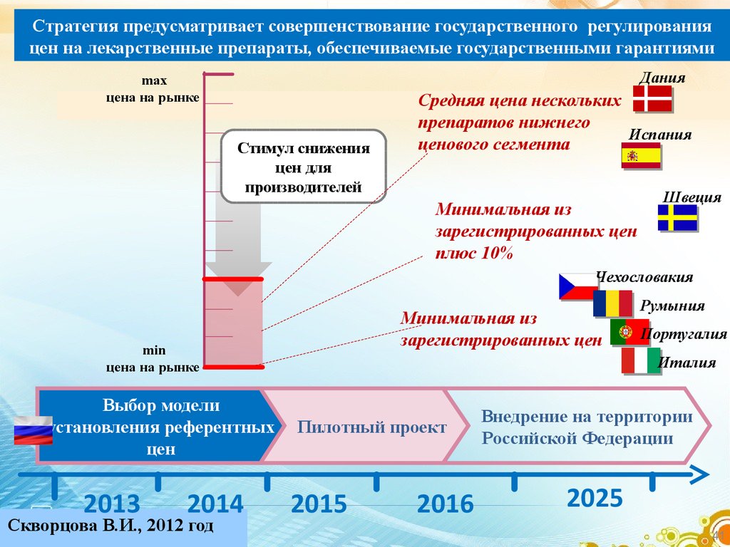 Схема лекарственного обеспечения