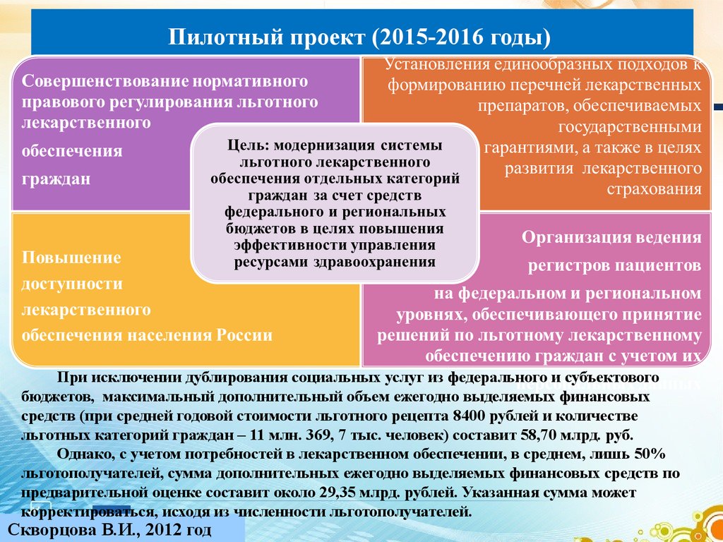 Федеральный проект повышение доступности туристических продуктов