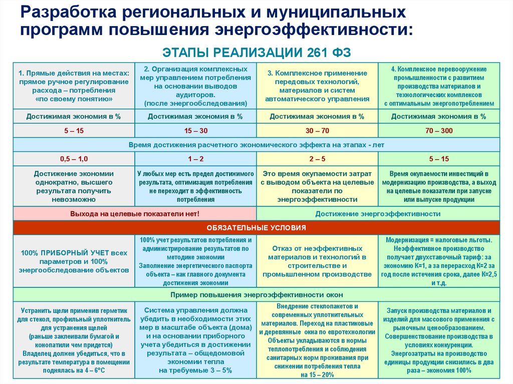 Образец программа энергосбережения и повышения энергетической эффективности образец