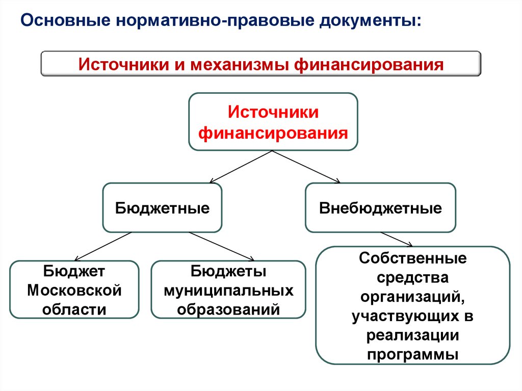 Источники информации о источниках финансирования