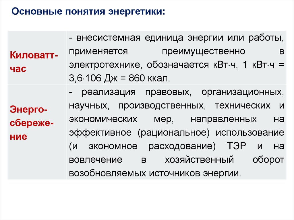 Основные энергетические. Понятие энергетики. Понятие об энергетике. Термины по энергетике. Основные термины в энергетике.