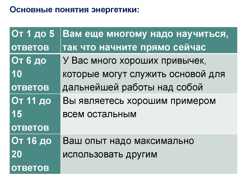 Термин энергия. Общие понятия энергетики. Главные понятия энергетики. Понятие об энергетике. Основные термины в энергетике.