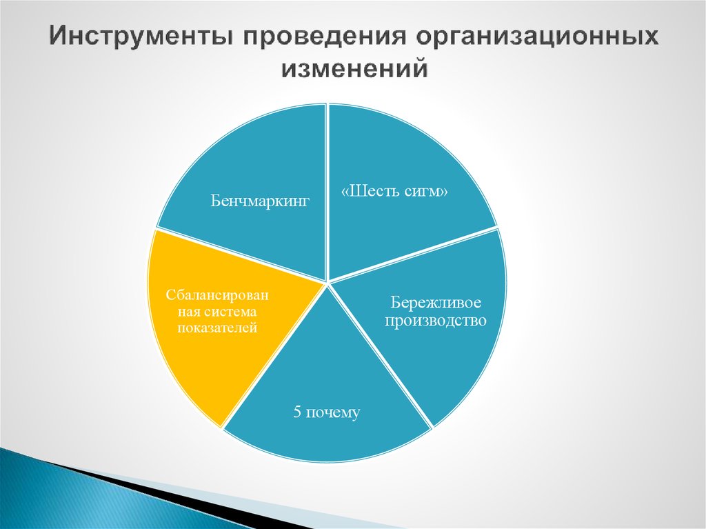 Инструменты проведения организационных изменений. Инструменты управления изменениями в организациях. Роль бенчмаркинга в системе организационных изменений. Калейдоскоп организационных изменений.