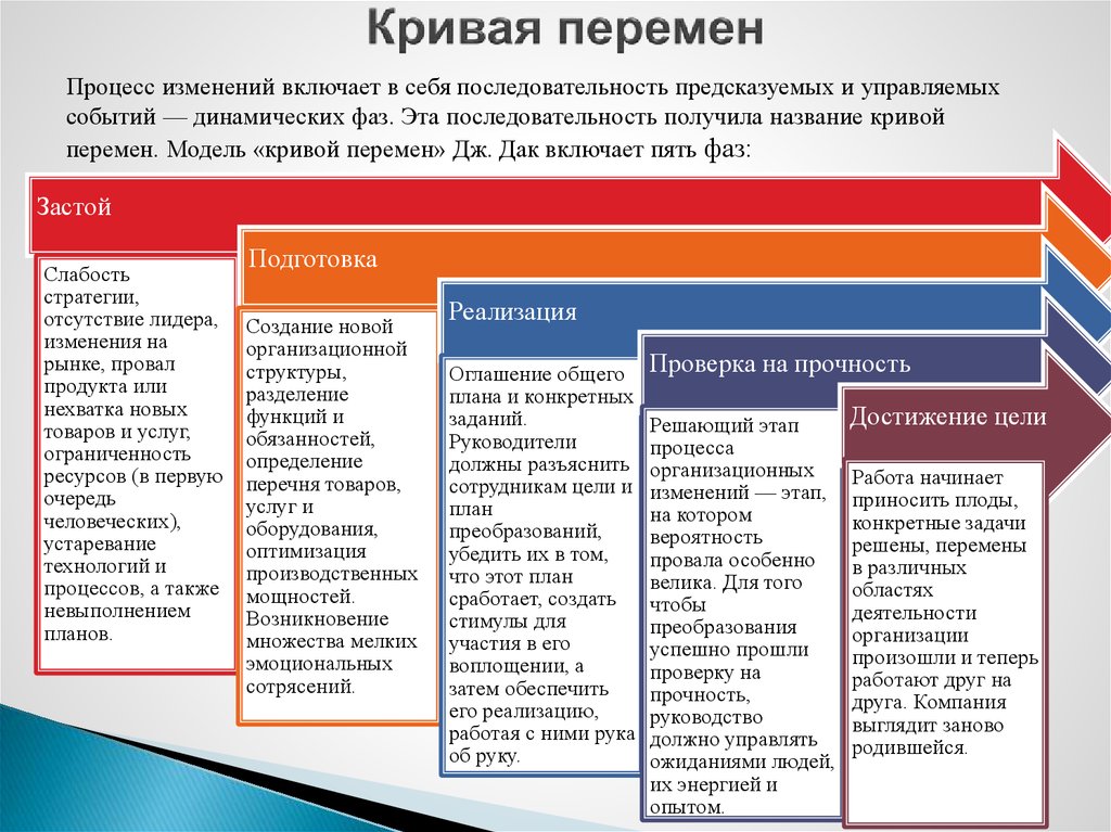 Формы перемен в обществе 10 класс схема