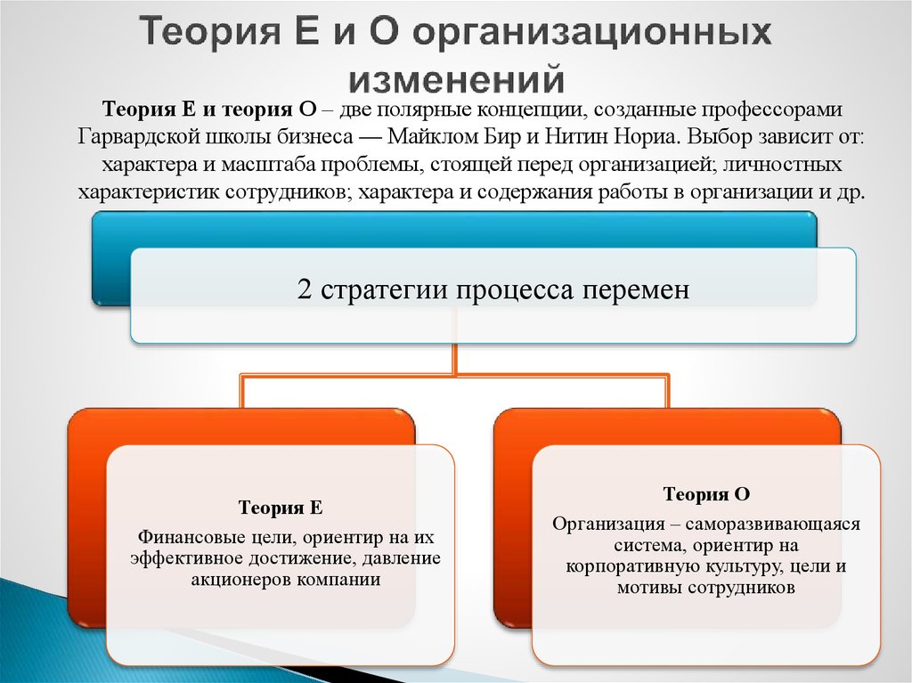 Изменения согласно. Теория е и о организационных изменений м Бира и н Нориа. Теория е и теория о. Теории организационных изменений. Характеристики теории 