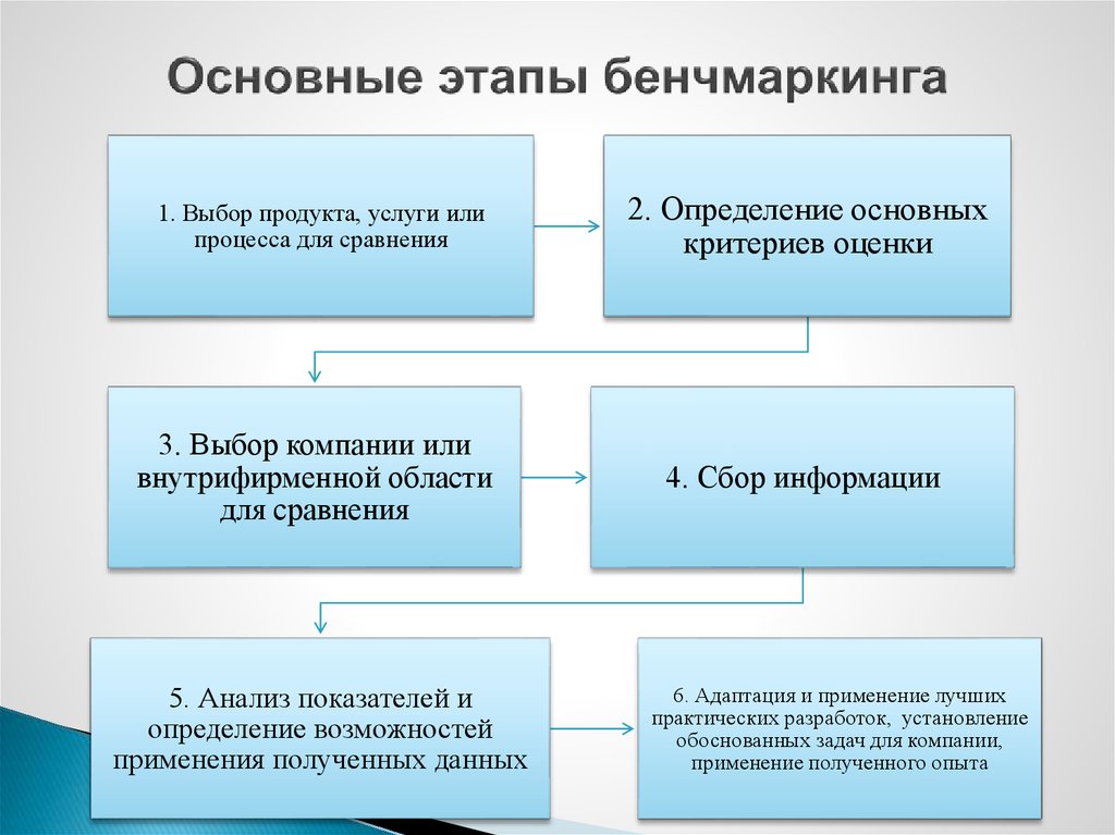 Заключительный этап включает в себя