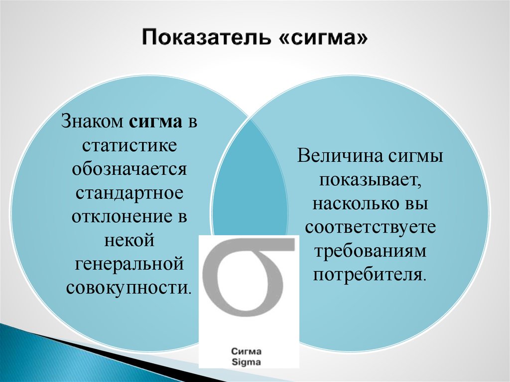 Кто такой сигма на молодежном