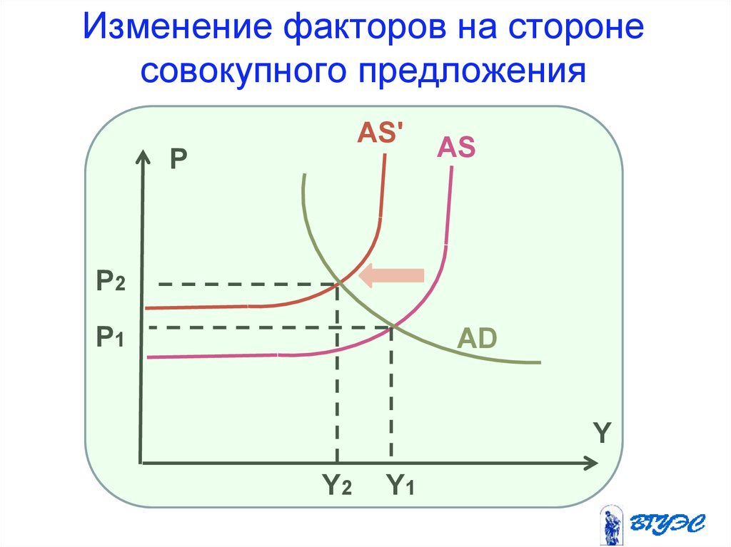 Диаграмма совокупного потока