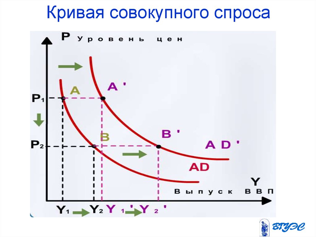 На рисунке показаны кривые совокупного спроса ad и совокупного предложения as инфляция вызванная