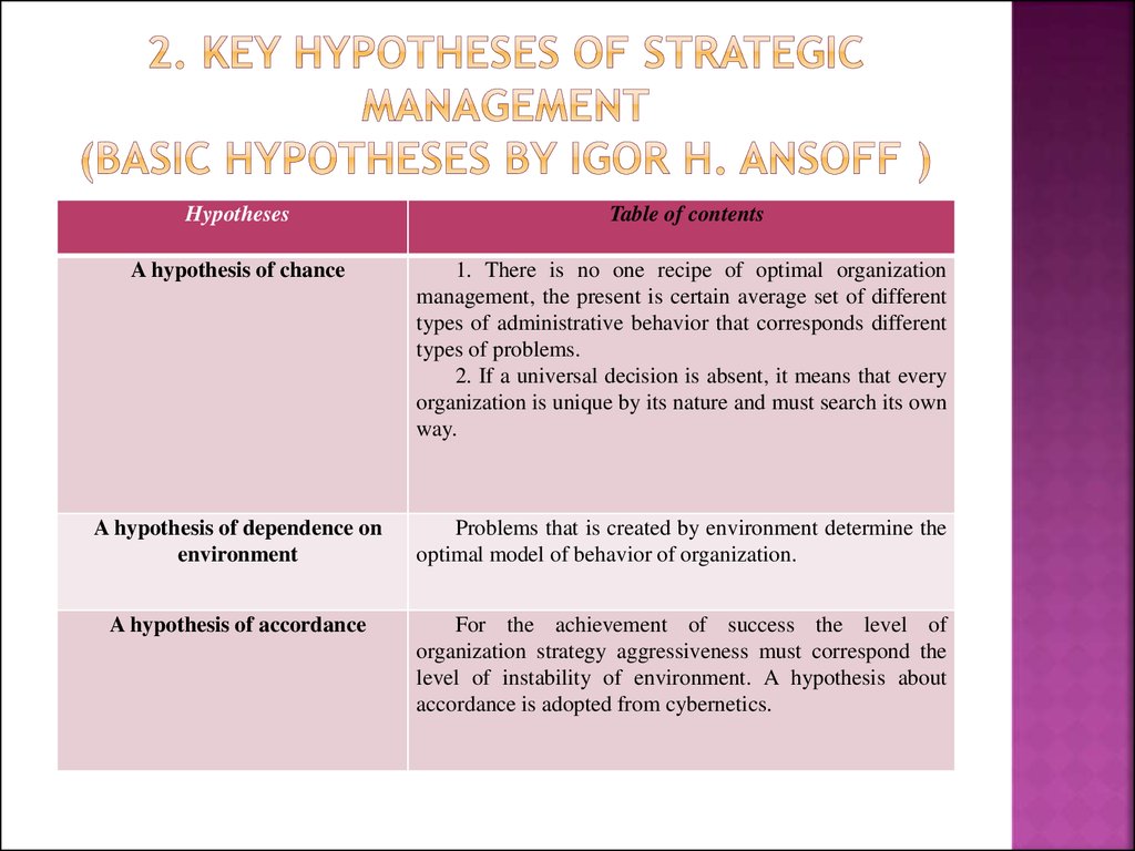 2. Key hypotheses of strategic management (Basic hypotheses by Igor H. Ansoff )