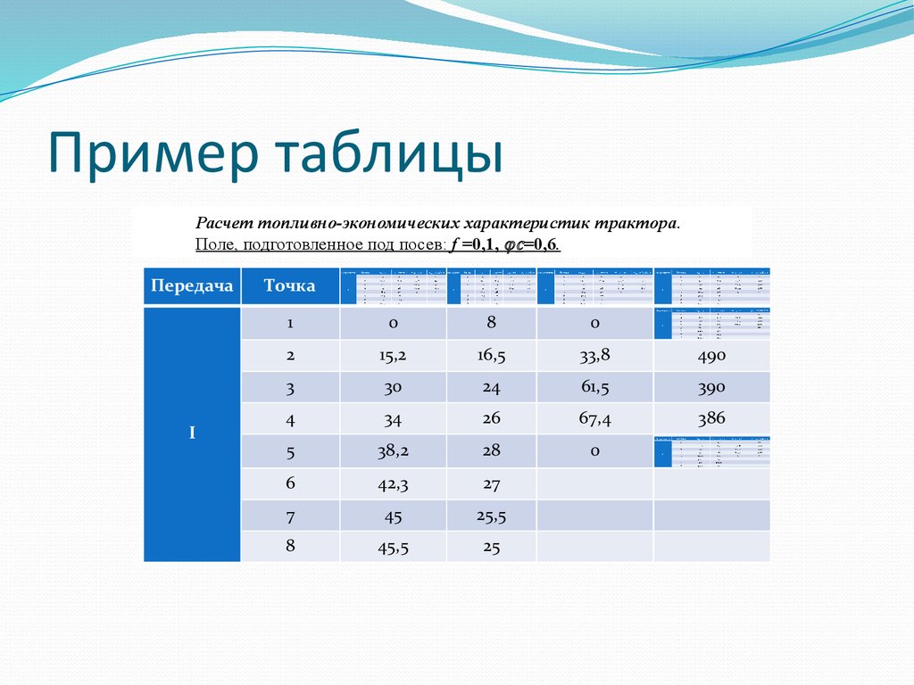 Экономические расчеты в электронных таблицах проект