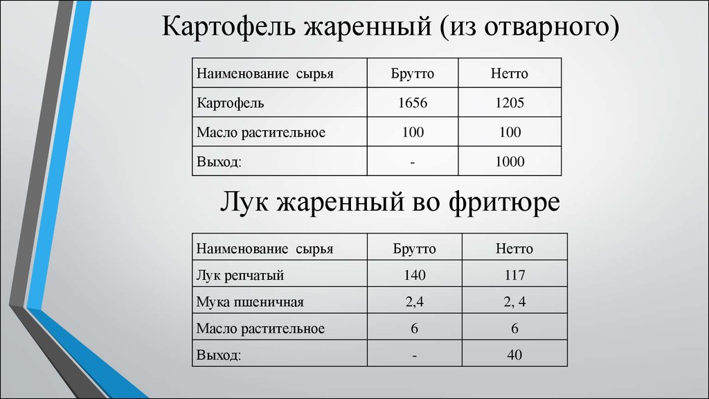 Технологическая карта картофель жареный дольками