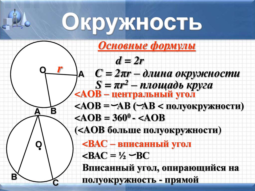 Формула окружности геометрия 9. Окружность геометрия. Формула окружности. Формулы с окружностями в геометрии. Формулы по математике по окружностям.