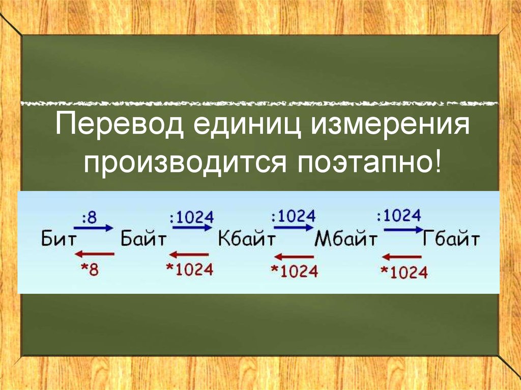 Перевести измерение. Перевод едлини ц измерения. Схема перевода единиц измерения. Как научиться переводить единицы измерения. Перевести из одной единицы измерения в другую.