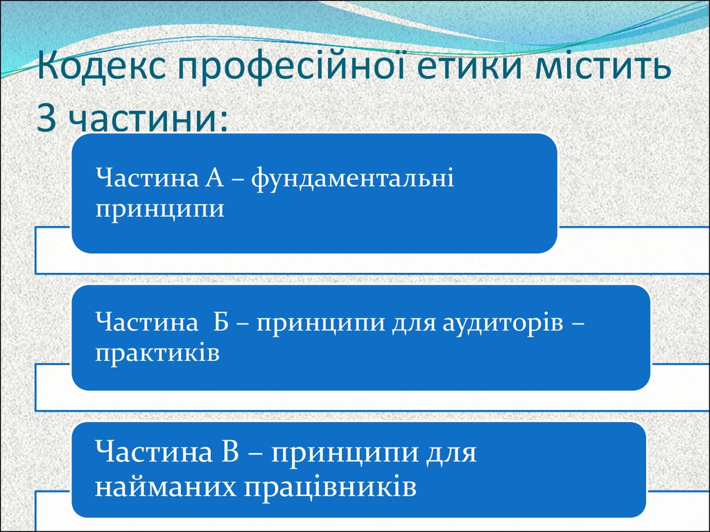 Кодекс професійної етики містить 3 частини: