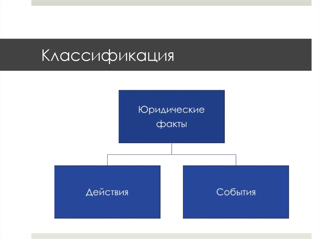 Классификация юр фактов