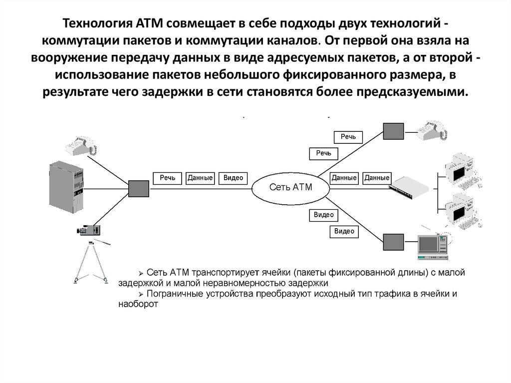 Технологии коммутации каналов