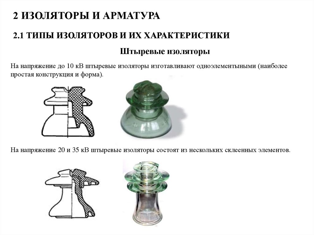 Презентация на тему изоляторы