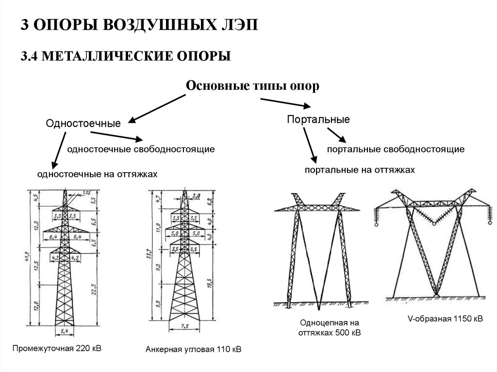 Руководство По Проектированию Опор И Фундаментов Линий Эл. Передач