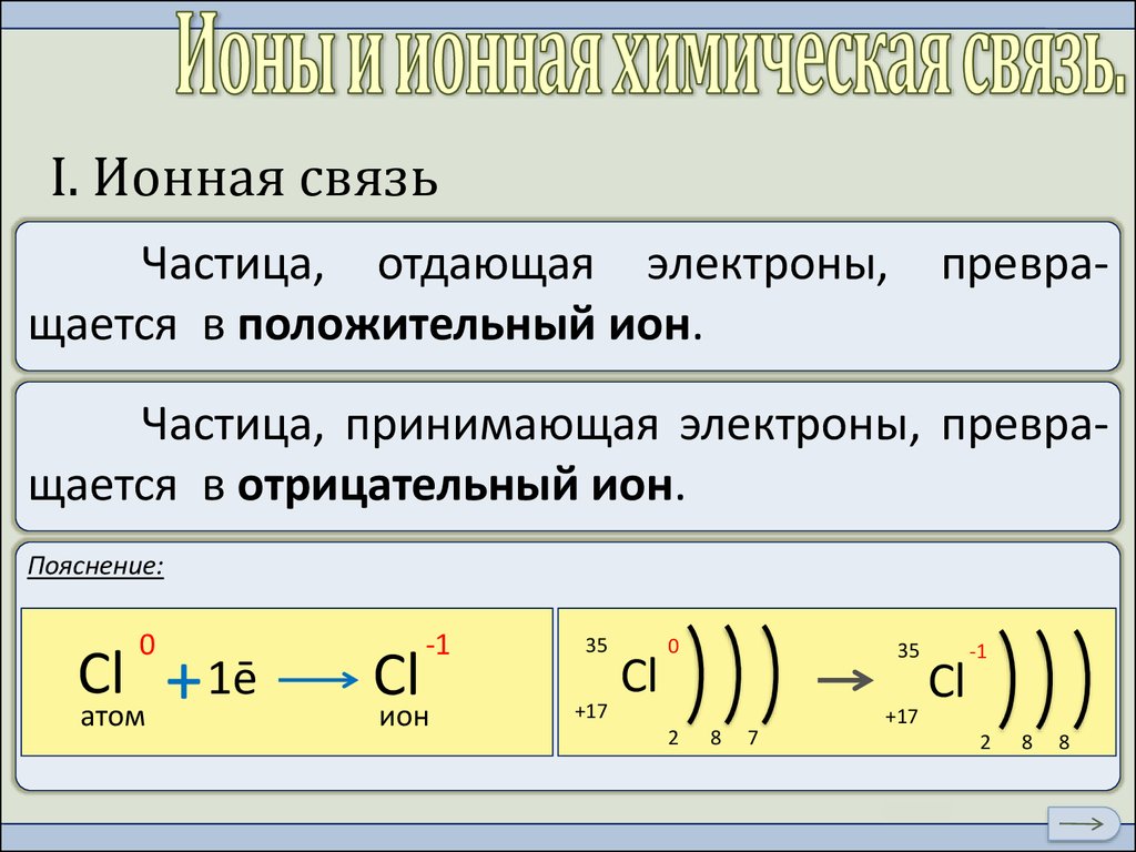 Определения ионной связи. Ионная связь конспект. Задания по химии ионная связь. Ионная связь химия 8 класс.