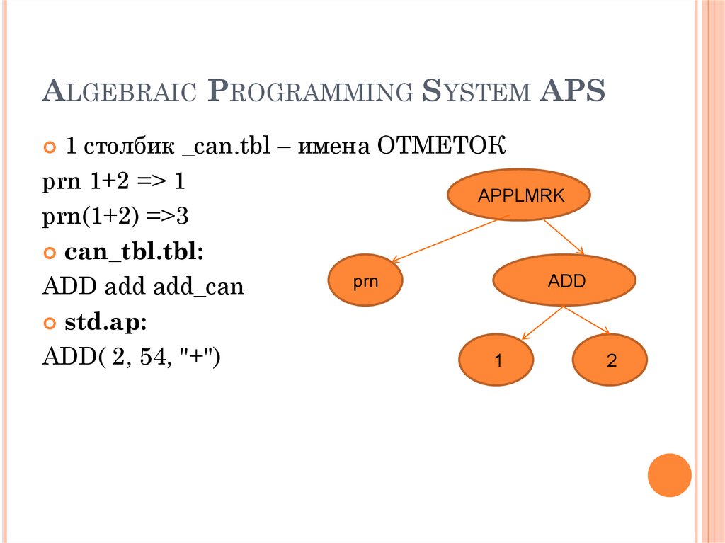 System programs include. Programming system.