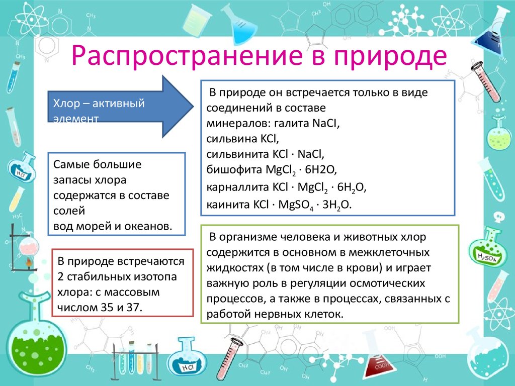 Виде каких соединений хлор встречается в природе. Распространение хлора в природе. Хлор распространение в природе. Хлор распространенность в природе. Нахождение в природе хлора.