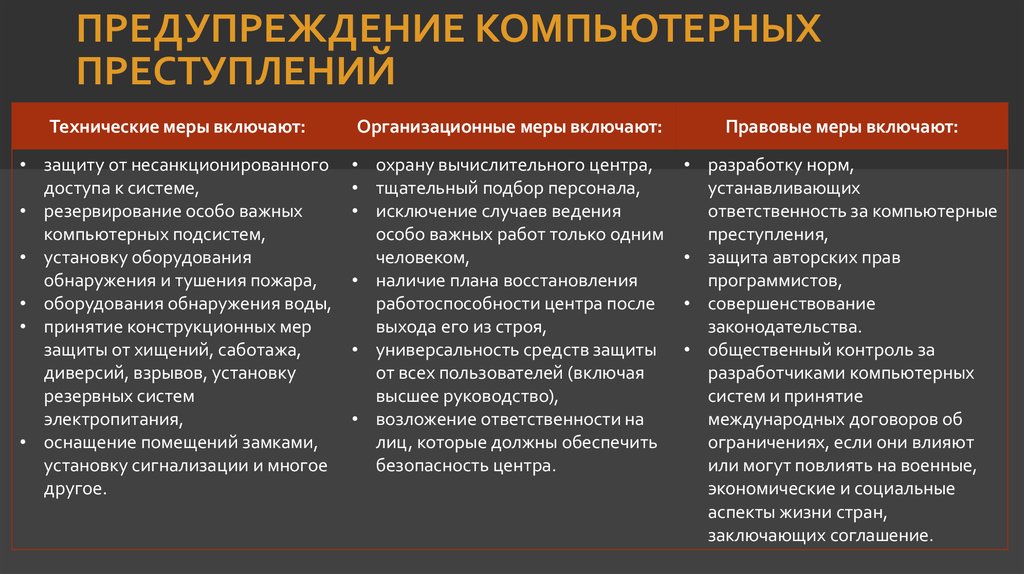 Совершенное средство. Предупреждение компьютерных преступлений. Меры предупреждения компьютерных преступлений. Способы предупреждения компьютерных преступлений.. Предотвращение компьютерных преступлений:.