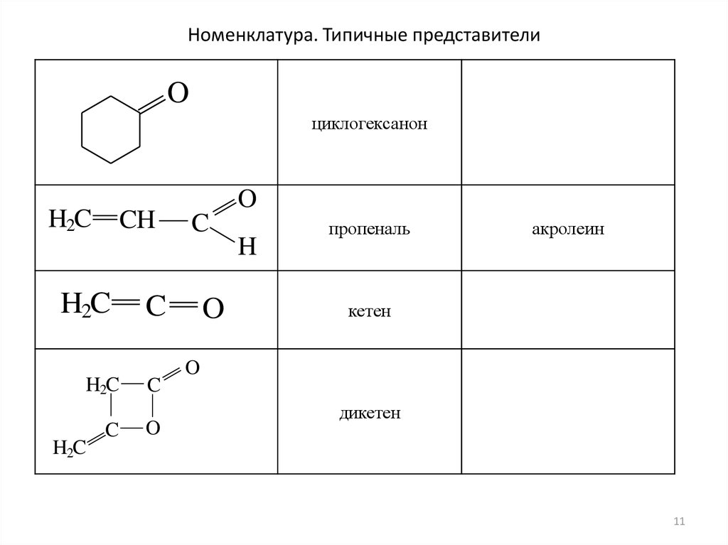 Циклическое карбонильное соединение формула. Монокарбонильное соединение. Карбонильные соединения. Карбонильная группа представители.