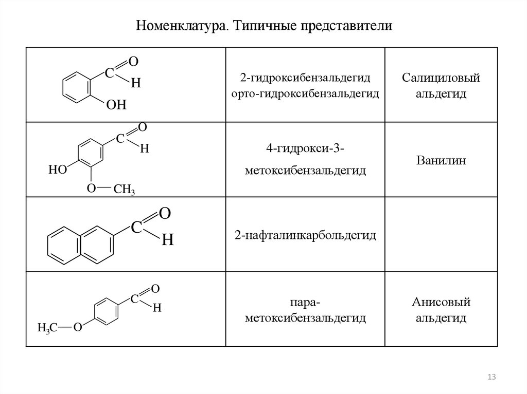 Альдегидная группа соединения. 4 Гидрокси 3 метоксибензальдегид формула. 4 Гидрокси 3 метоксибензальдегид структурная формула. 4-Гидрокси-3-метоксибензальдегид (ванилин).. N-метоксибензальдегид структурная формула.