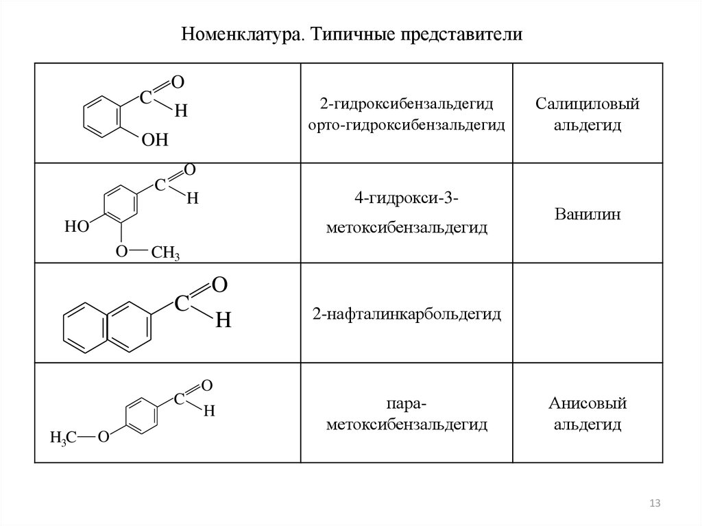 Альдегидная группа соединения