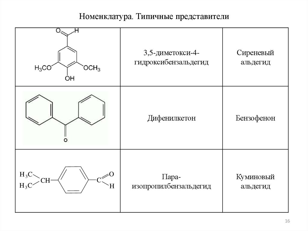 Структурная номенклатура. Дифенилкетон формула структурная. Бензофенон структурная формула. Ароматические альдегиды номенклатура. Дифенилкетон реакции.