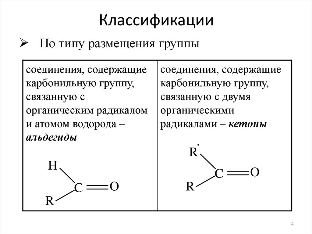 Карбонильные соединения задания