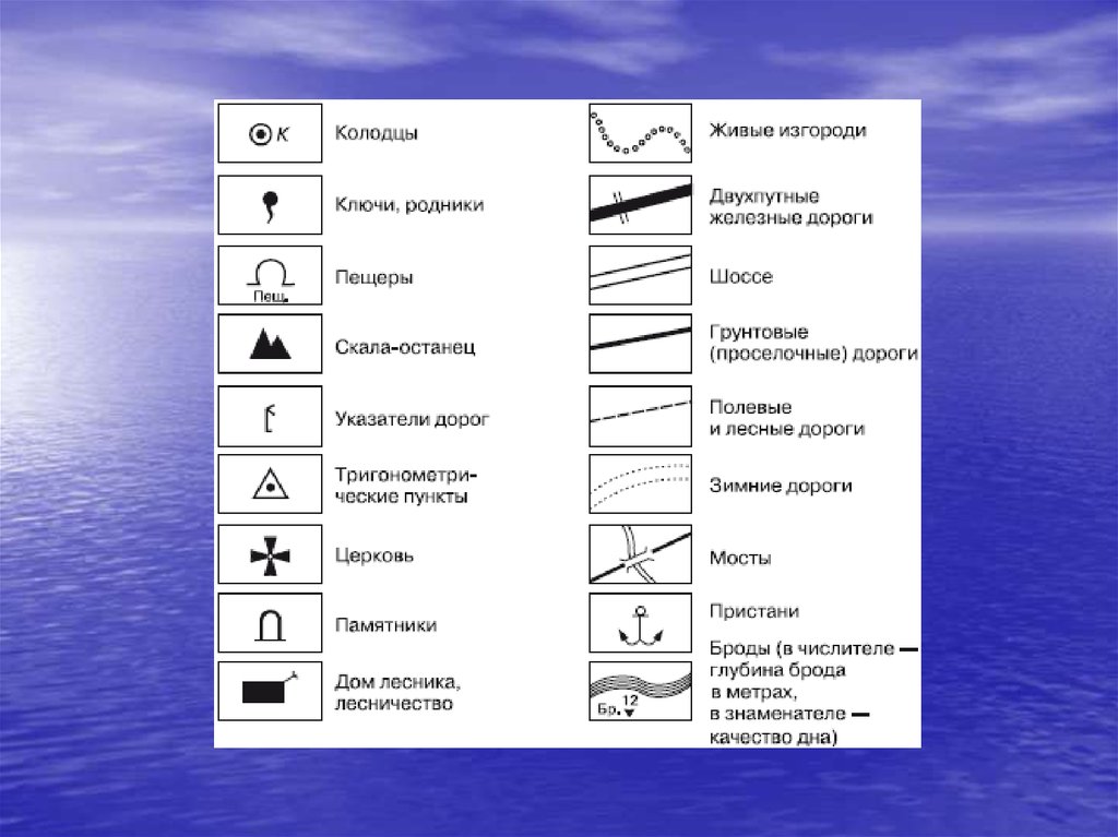 Условные знаки объектов. Топографические знаки Пристань. Условные обозначения на топографических картах. Топографический знак причал. Обозначение реки на топографической карте.