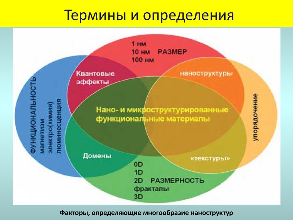 Функциональные материалы