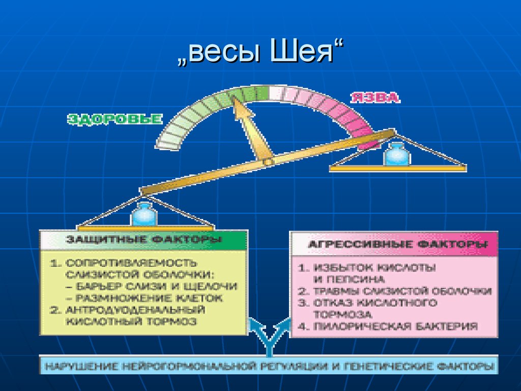 Весы заболевания. Весы шея. Весы шея язвенная болезнь. Весы факторы агрессии и защиты. Факторы язвенной болезни весы.