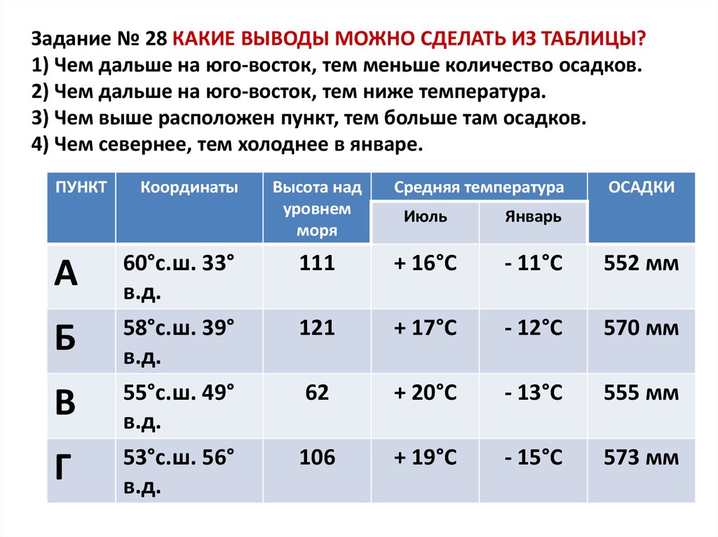 Далекий количество