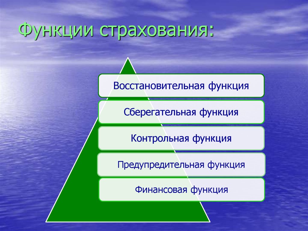 Функции страхования. Функции выполняемые страхованием. Назовите функции страхования. Страхование выполняет следующие функции.