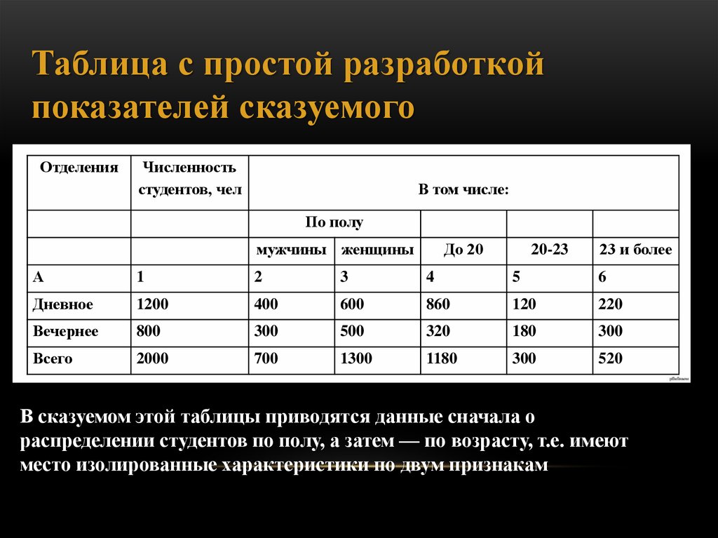 Графическая статистическая таблица