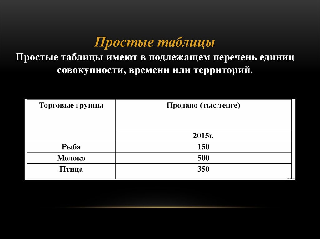 Таблица является. Простая статистическая таблица пример. Простая таблица в статистике. Вид простой статистической таблицы. Групповая таблица пример.