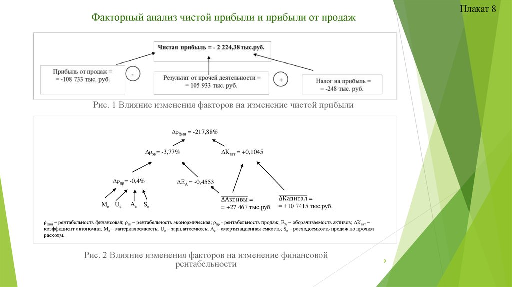 Факторный анализ валовая прибыль