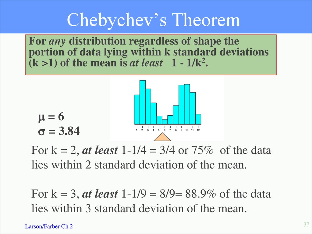 Chebychev’s Theorem