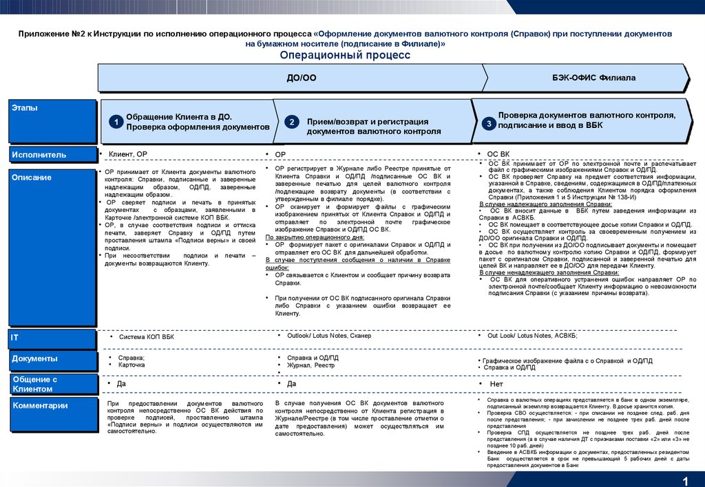 Оперативный контроль справка организация