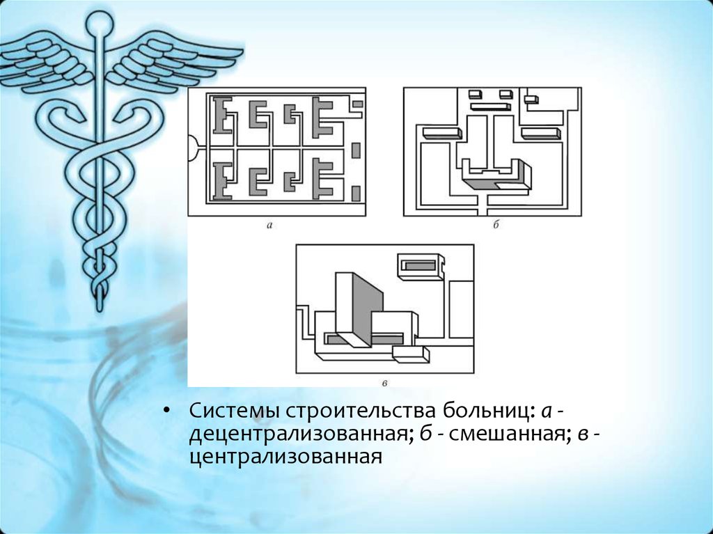 Децентрализованная больница план