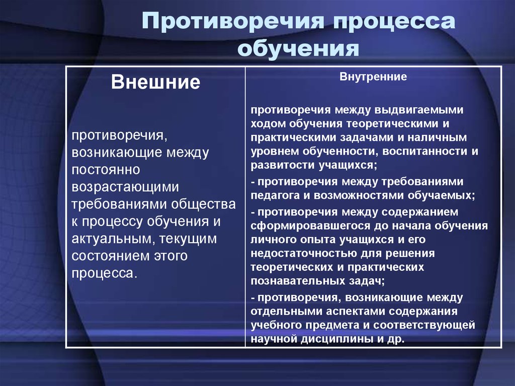 В основе конфликта лежат субъективно объективные противоречия но эти два явления план текста