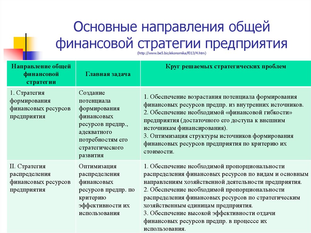 Стратегические финансовые методы