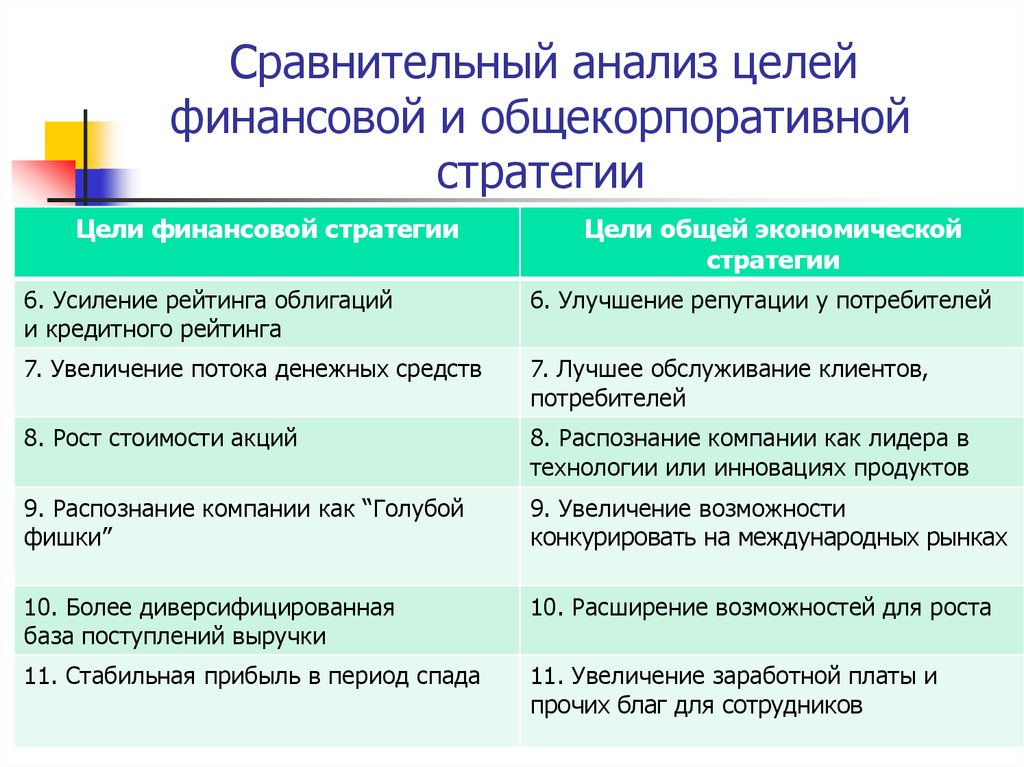 Правила поведения в финансовых отношениях