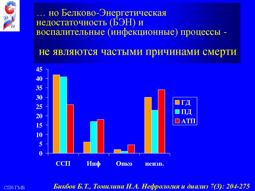 Белков энергетическая недостаточность