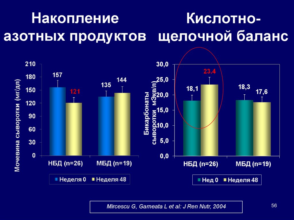 Азотные продукты. Содержание азота в продуктах. Азот в продуктах. Азотсодержащие продукты питания. Пемзосодержащий продукт.