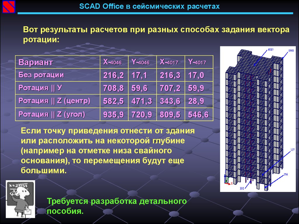 Расчет сооружения. SCAD Office. SCAD расчет. Задание сейсмической нагрузки в SCAD. Сейсмическая нагрузка в SCAD.